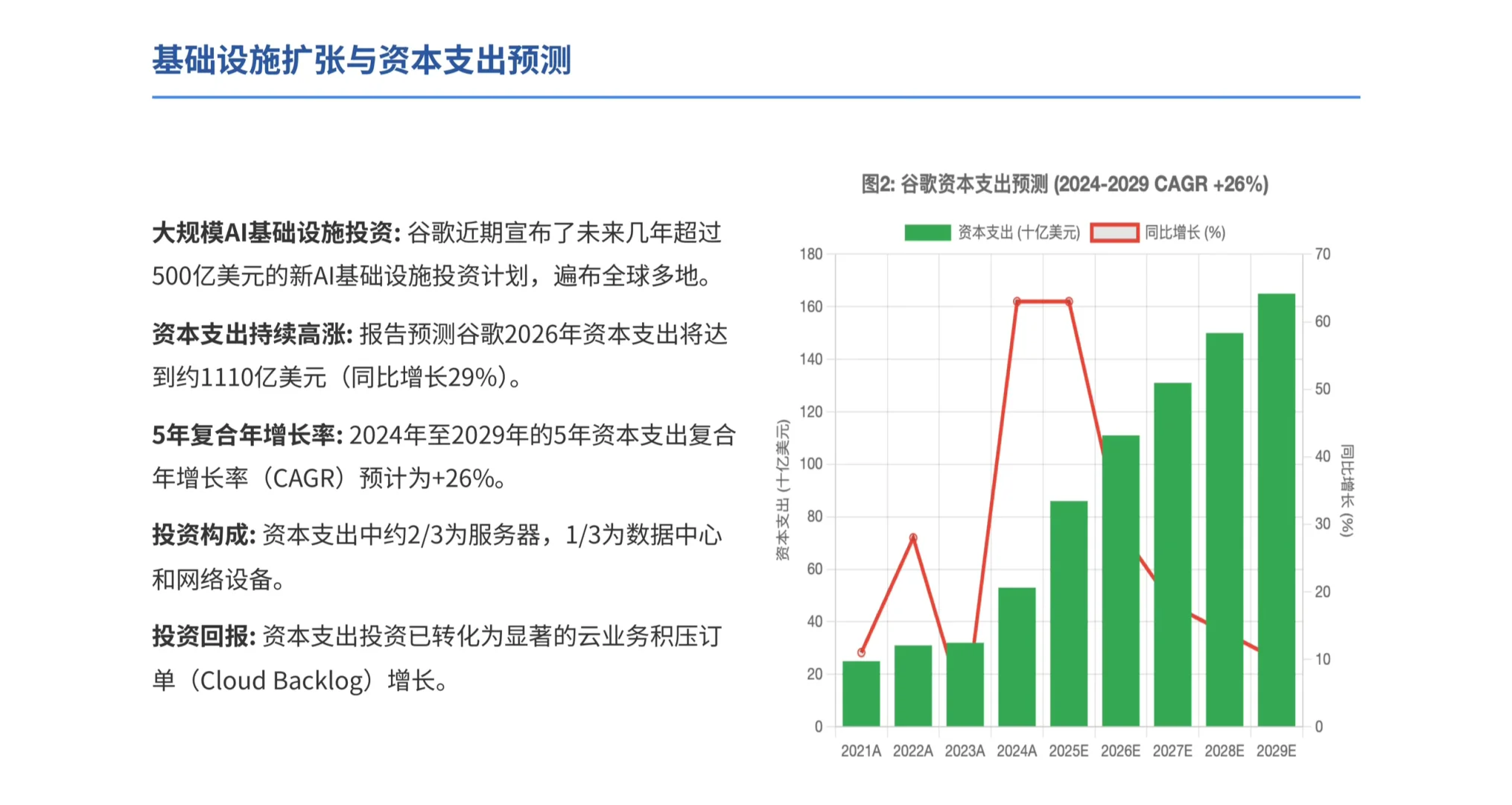 花旗研报，谷歌 gemini 需求井喷，看好其未来
