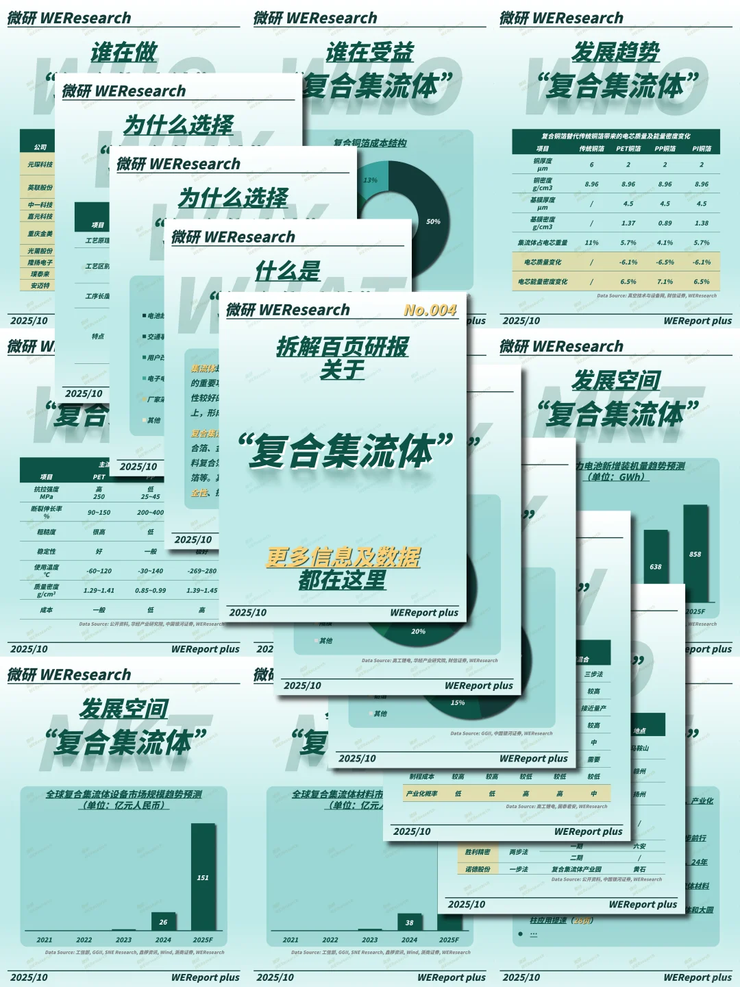 【独家深度报告】微研报 Plus丨复合集流体