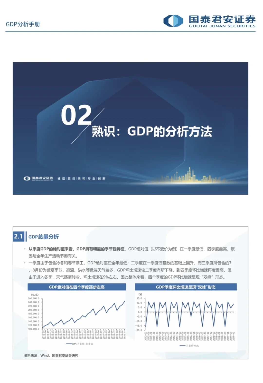 研报精选｜宏观经济分析手册｜国君董琦团队