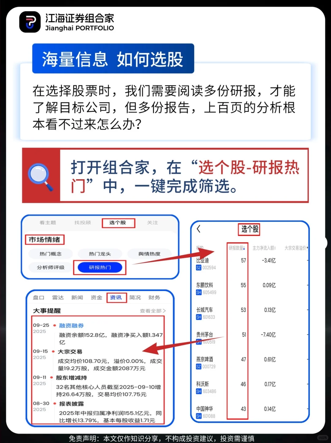 🐮小白炒股必看！一文搞懂研报热门