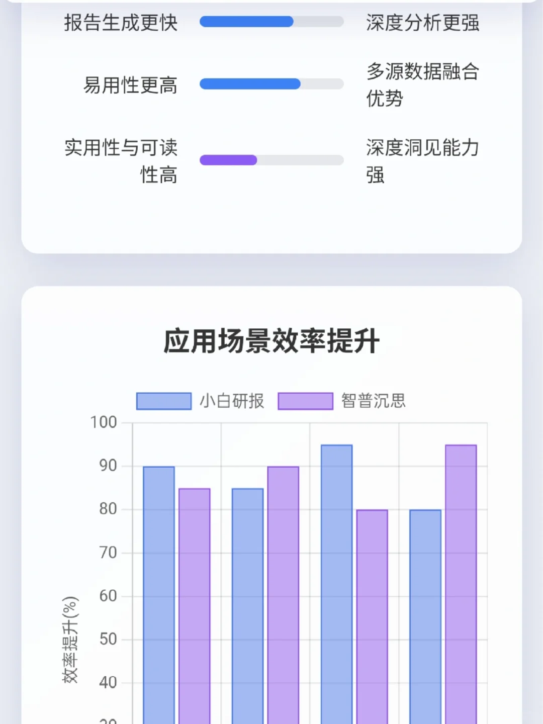 小白研报｜谁是国产最强深度研究模型？