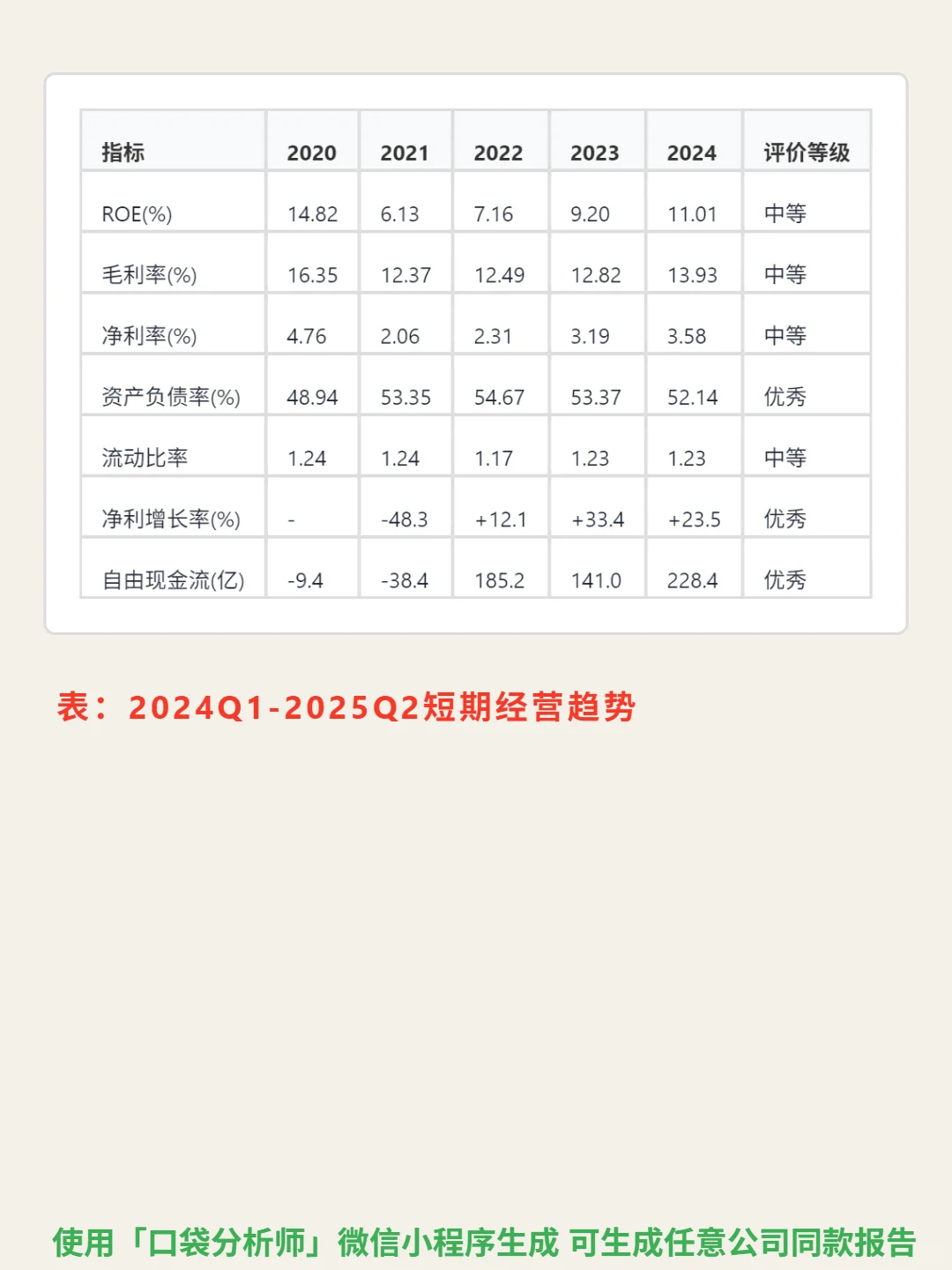 顺丰控股 4000 字深度研报