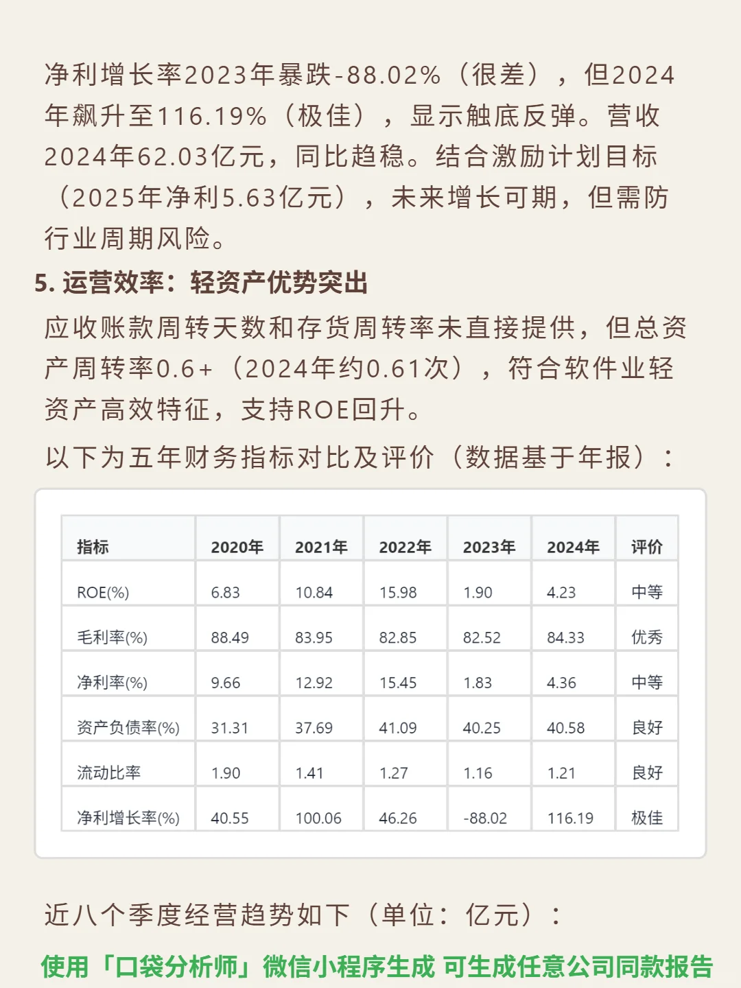 广联达 4000 字深度研报