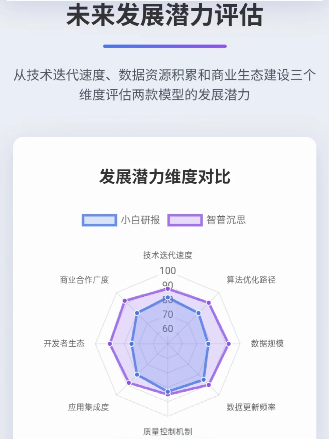 小白研报｜谁是国产最强深度研究模型？