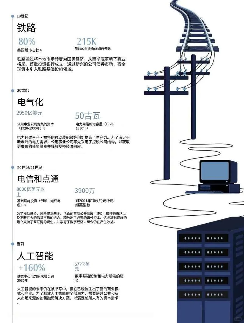 高盛研报：AI时代最大瓶颈——电力&资本