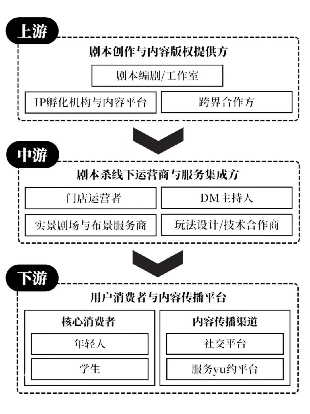 每日了解一条产业链 | 剧本杀行业分析