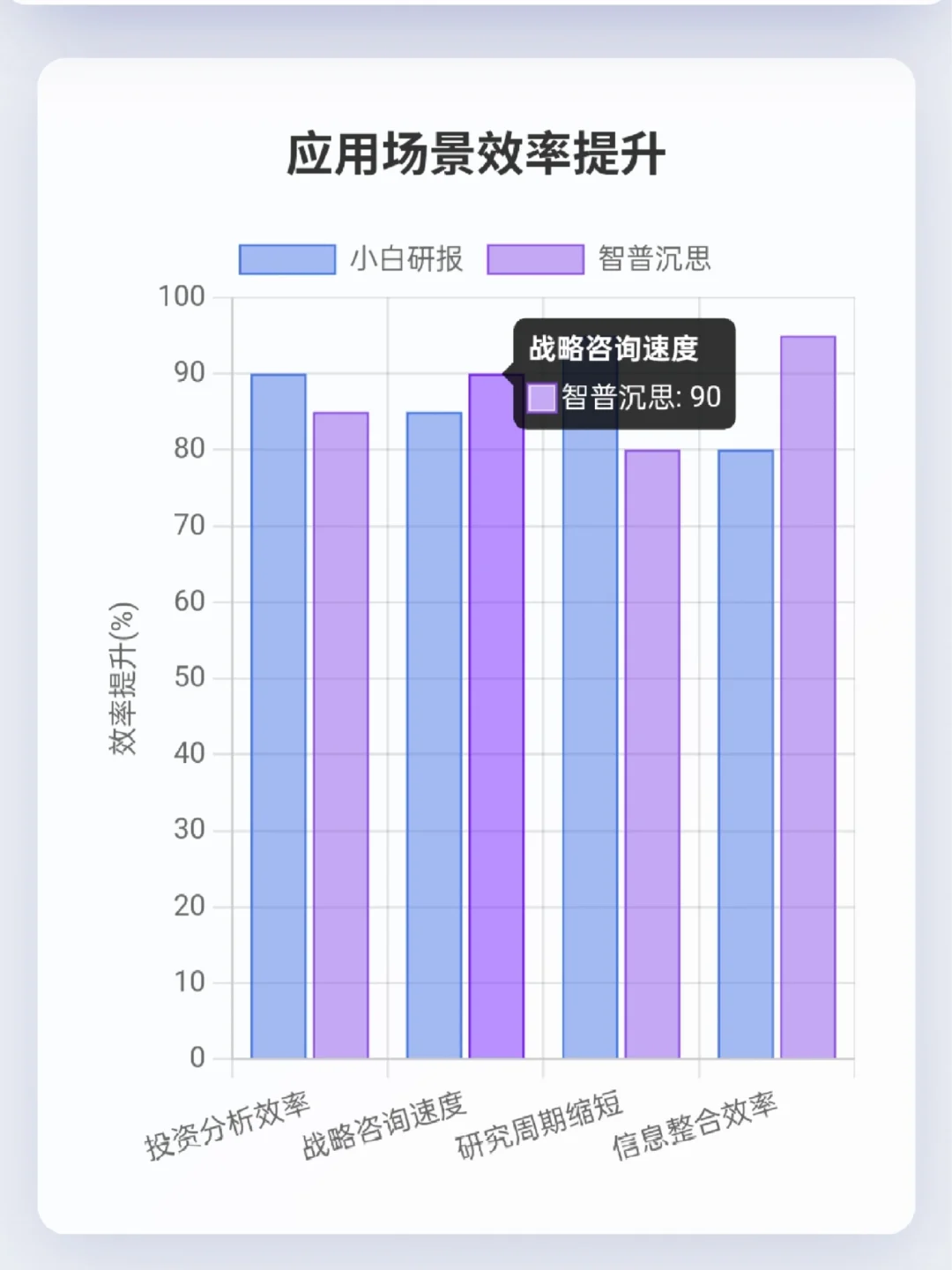 小白研报｜谁是国产最强深度研究模型？
