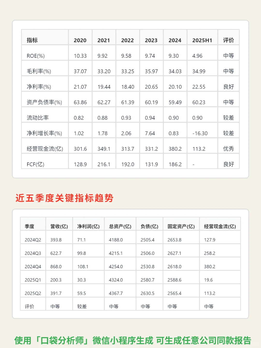 中国广核 4000 字深度研报