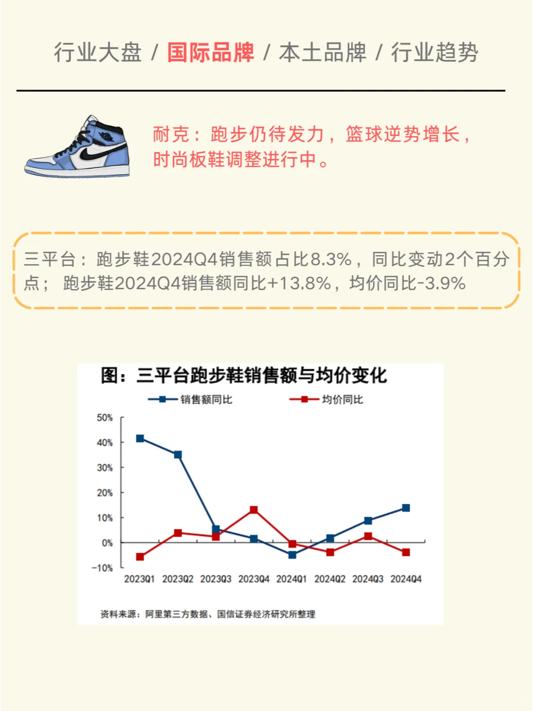一天吃透一个行业：运动品牌趋势报告