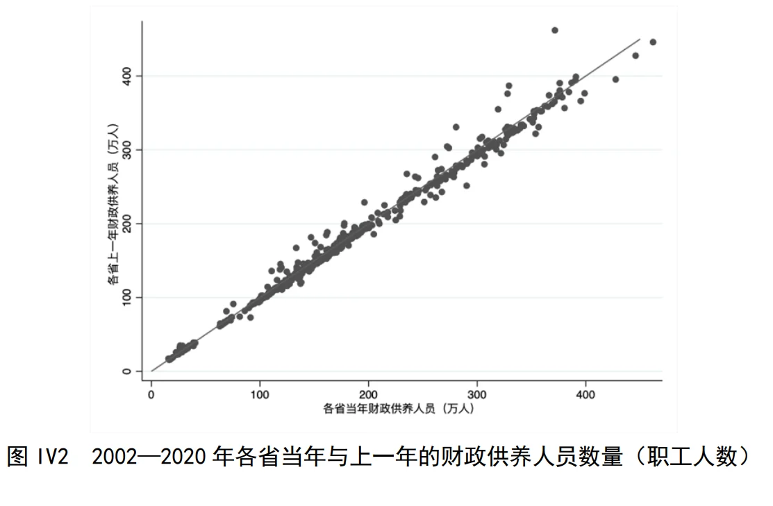 研报解读4-财政供养人员规模估算与结构分析