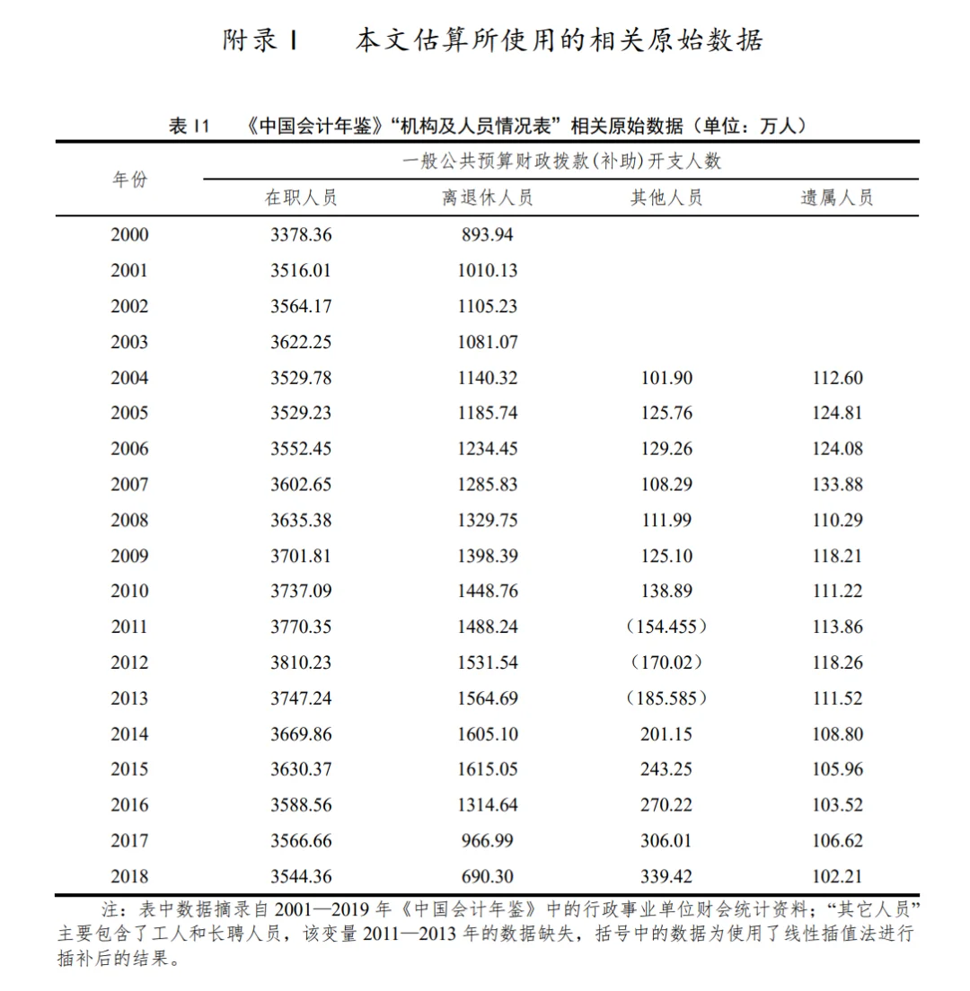 研报解读4-财政供养人员规模估算与结构分析