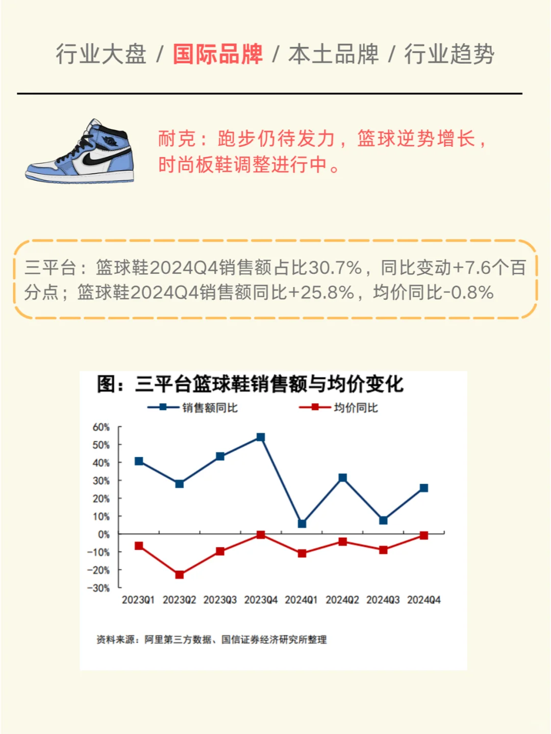一天吃透一个行业：运动品牌趋势报告