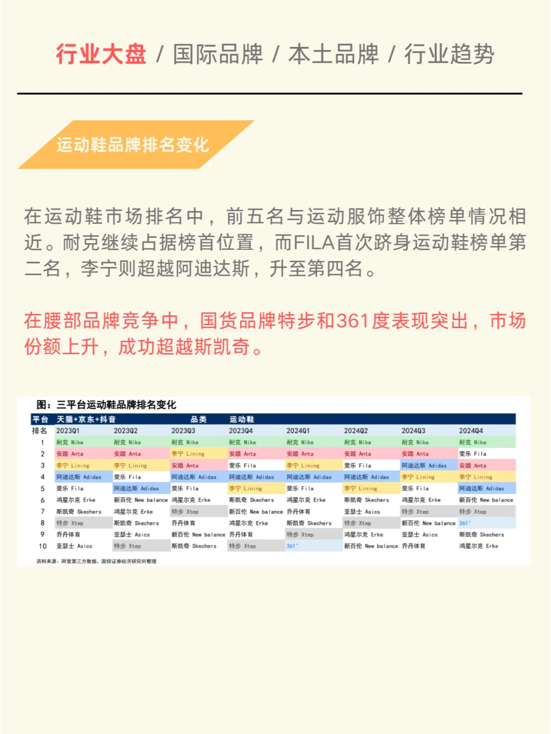 一天吃透一个行业：运动品牌趋势报告