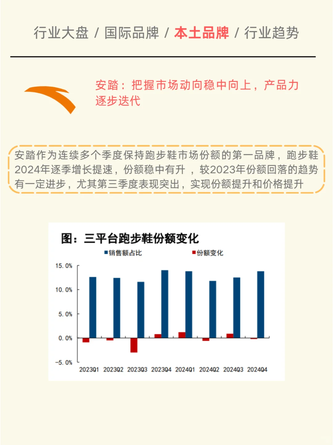 一天吃透一个行业：运动品牌趋势报告