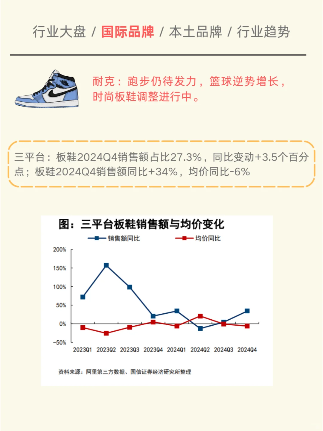 一天吃透一个行业：运动品牌趋势报告