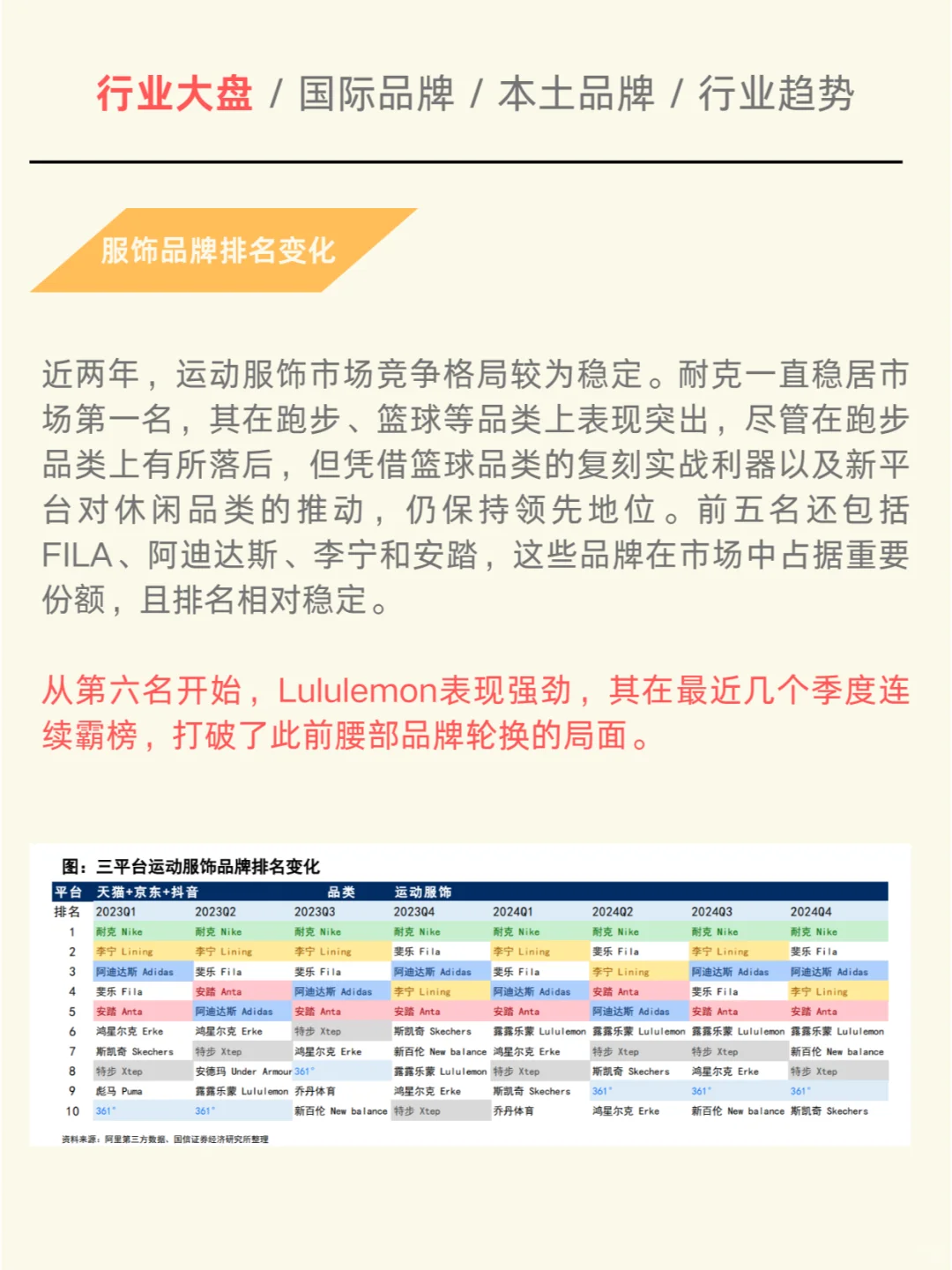 一天吃透一个行业：运动品牌趋势报告