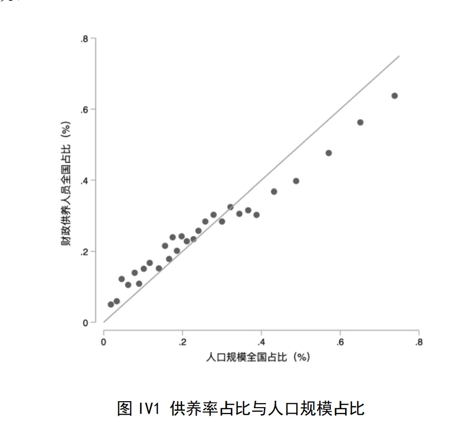 研报解读4-财政供养人员规模估算与结构分析