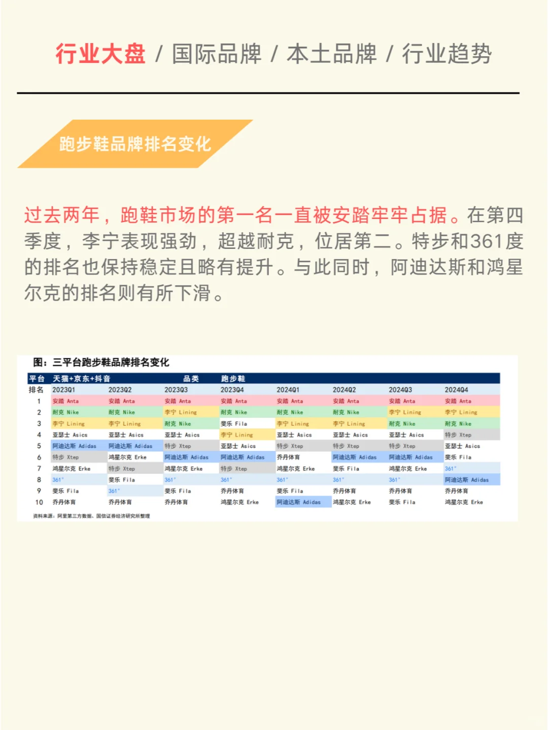 一天吃透一个行业：运动品牌趋势报告