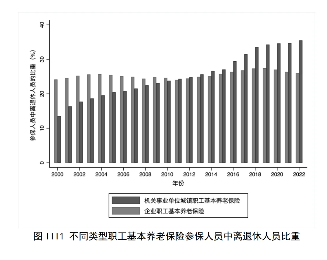 研报解读4-财政供养人员规模估算与结构分析