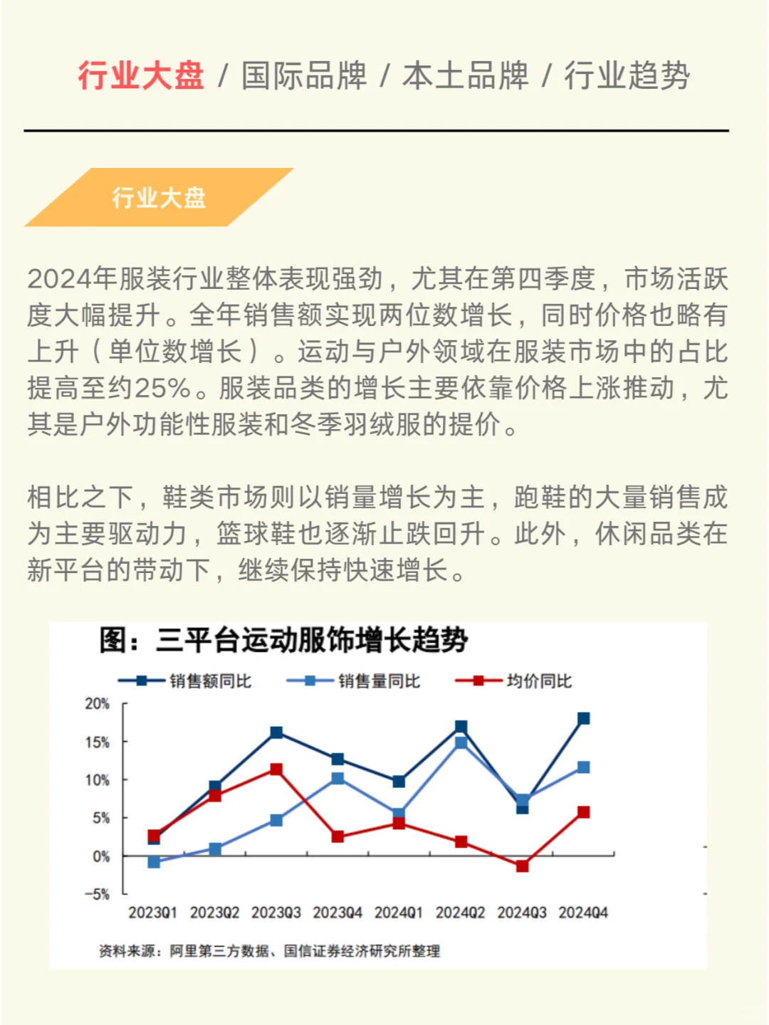 一天吃透一个行业：运动品牌趋势报告