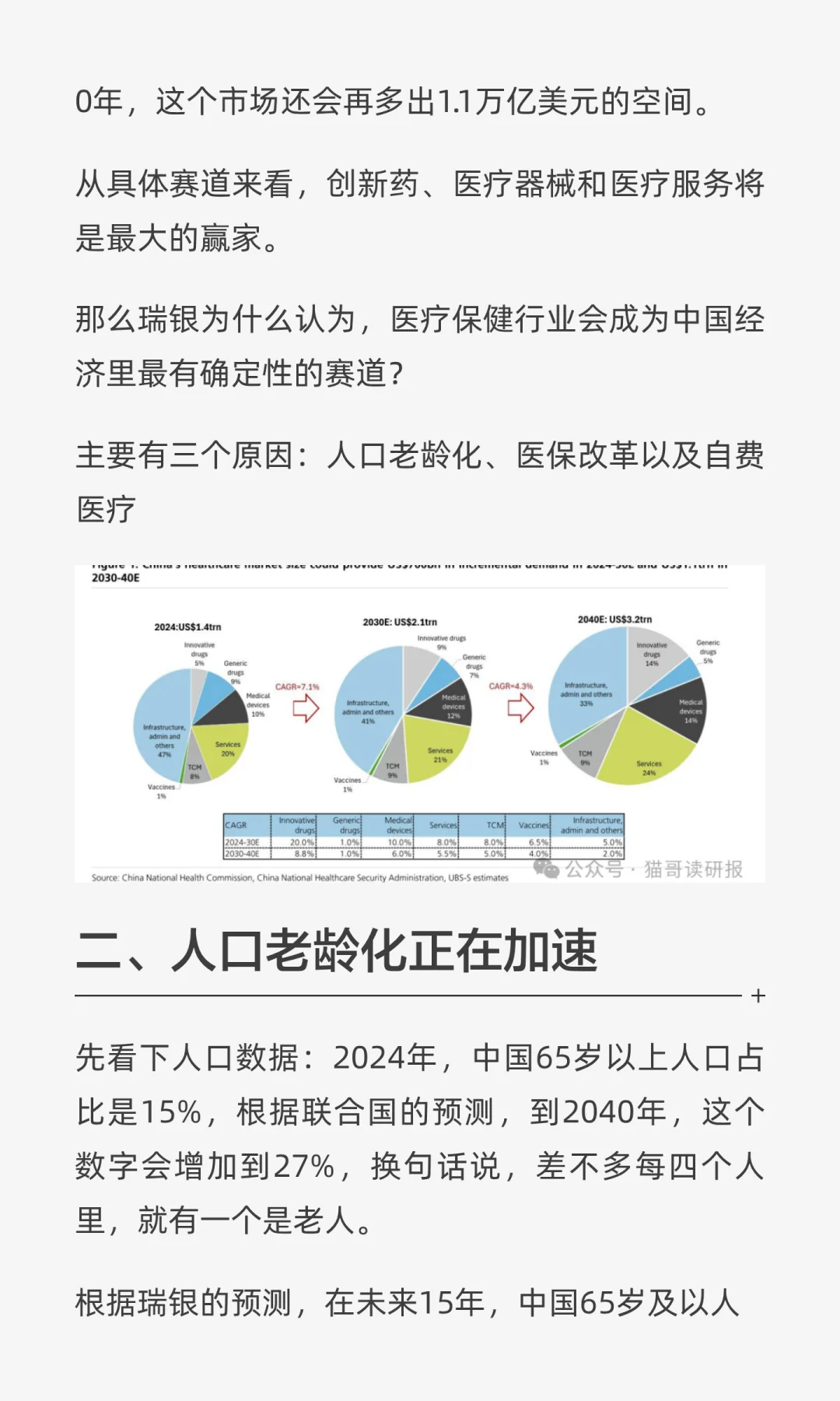 瑞银：中国下一个投资风口是什么？