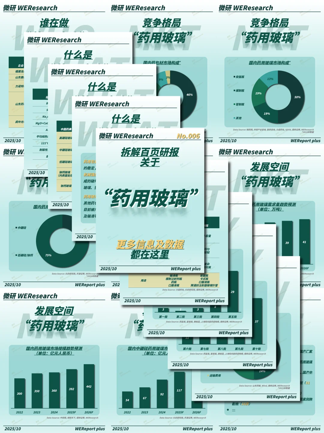 【独家深度报告】微研报 Plus丨药用玻璃