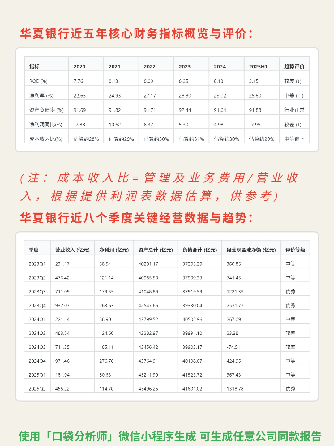 华夏银行 4000 字深度研报