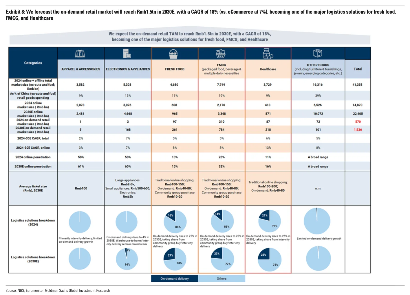 高盛研报｜史诗级外卖大战，美团阿里谁会赢