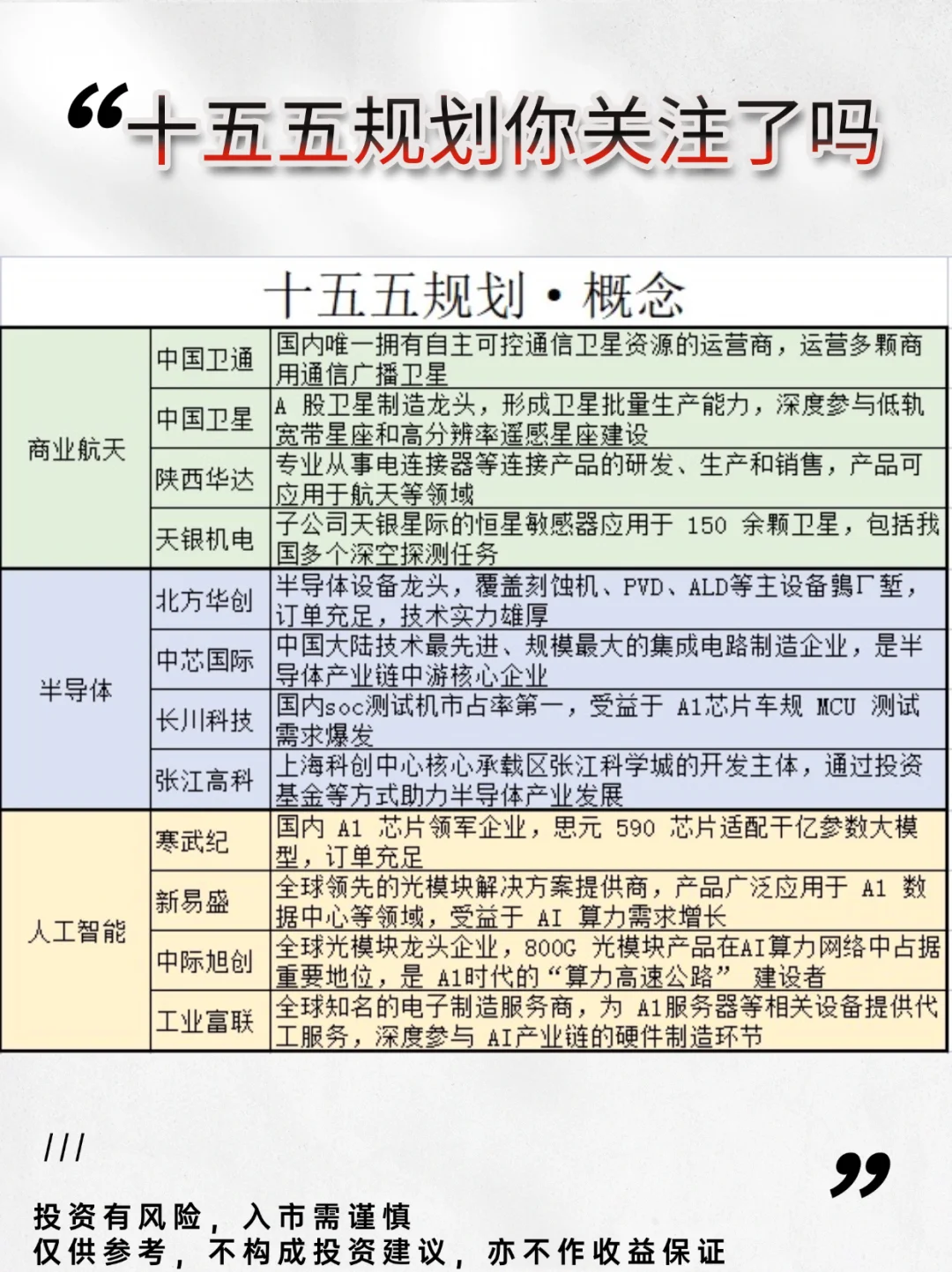 十五五规划你关注了吗