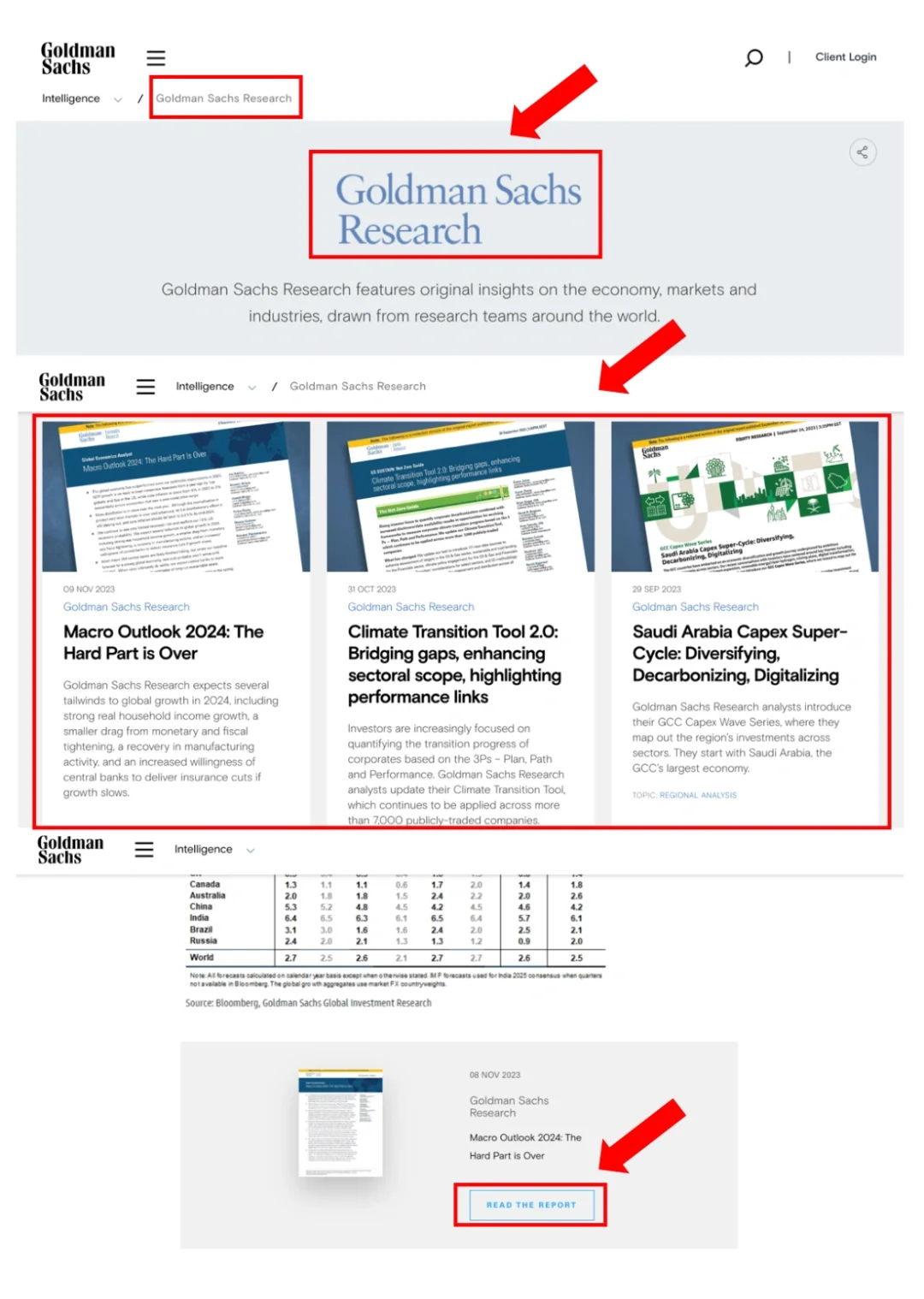 7⃣️篇高盛2024全球经济研报📄高盛财经播客