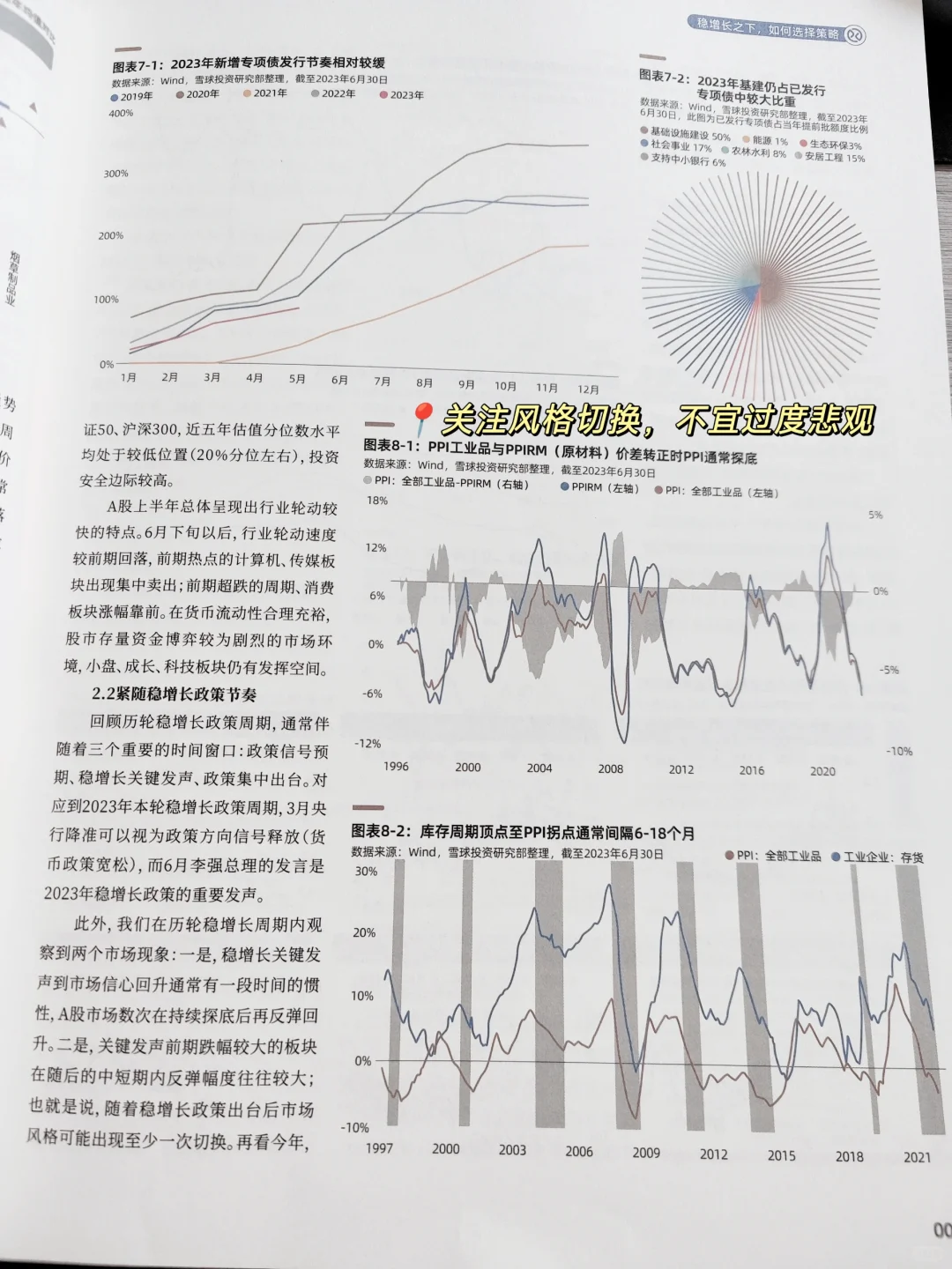 ㊙️干货❗雪球参考｜2023下半年投资策略