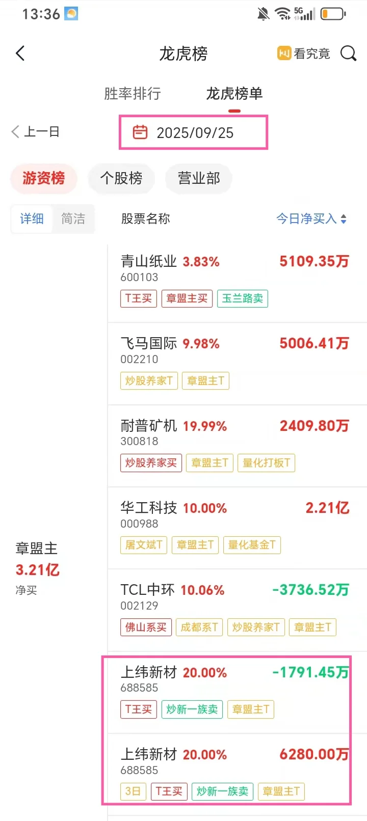 章盟主被埋？上纬新材狂飙背后的真相