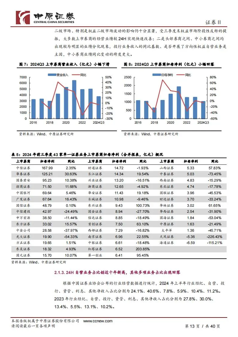 证券行业2025年投资策略