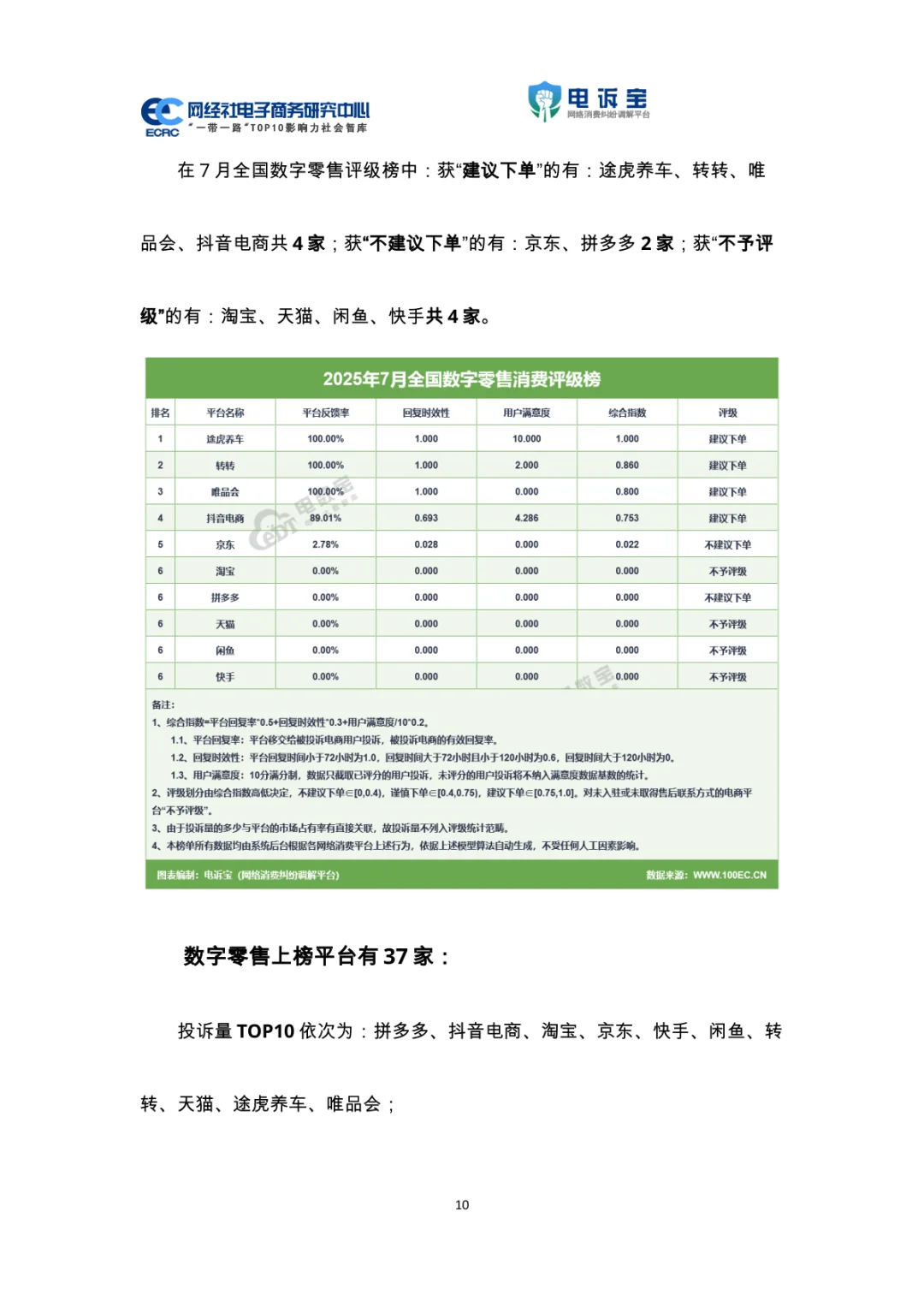 2025电商投诉数据：用户体验与平台评级