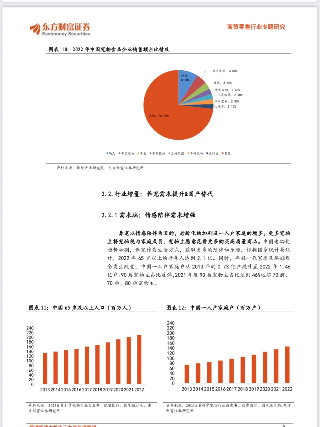 22 页| 宠物行业深度报告-宠物食品赛道