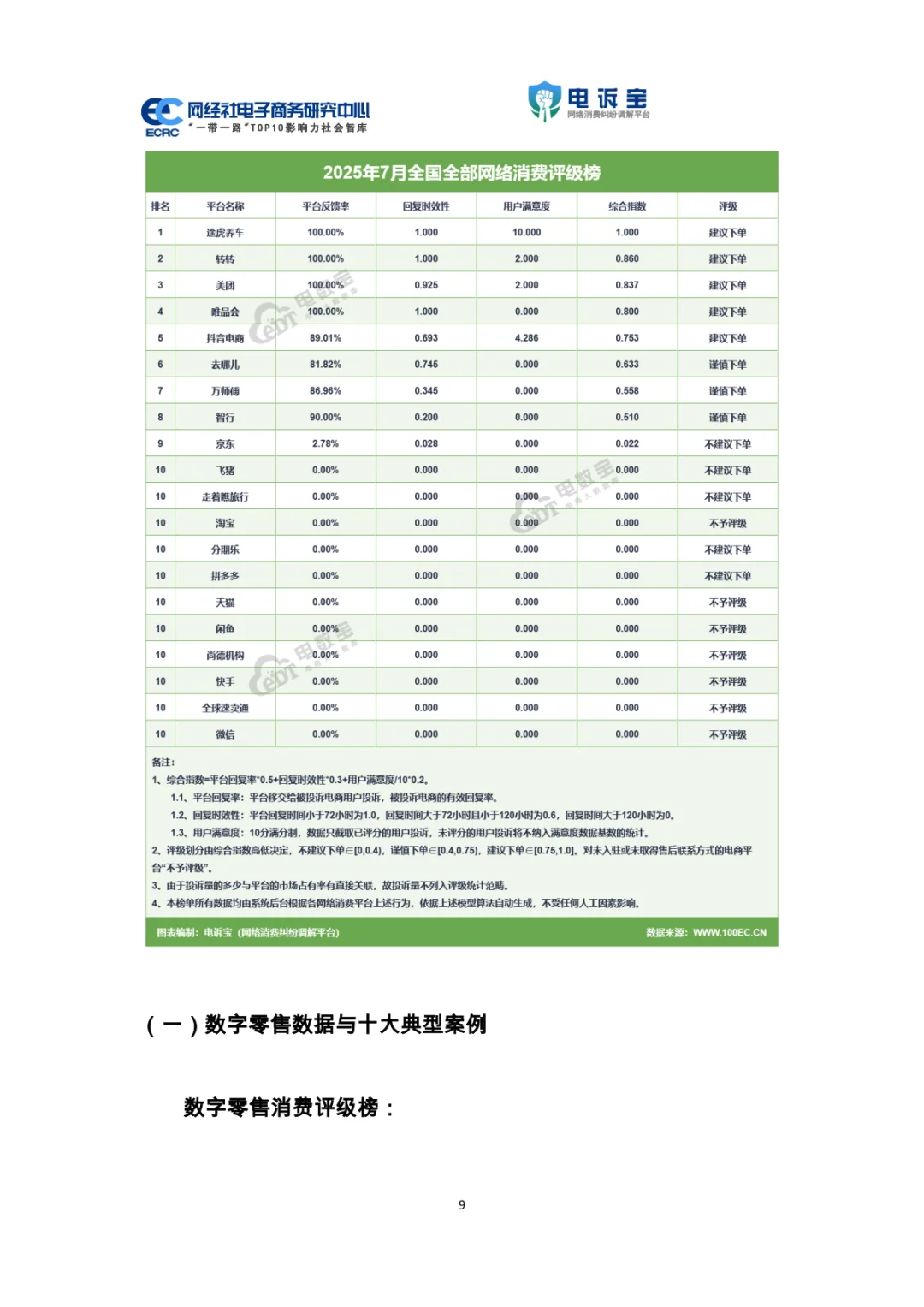 2025电商投诉数据：用户体验与平台评级