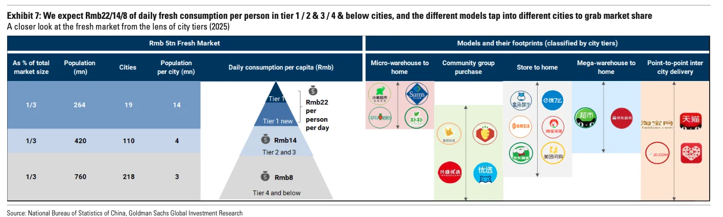 高盛研报｜史诗级外卖大战，美团阿里谁会赢