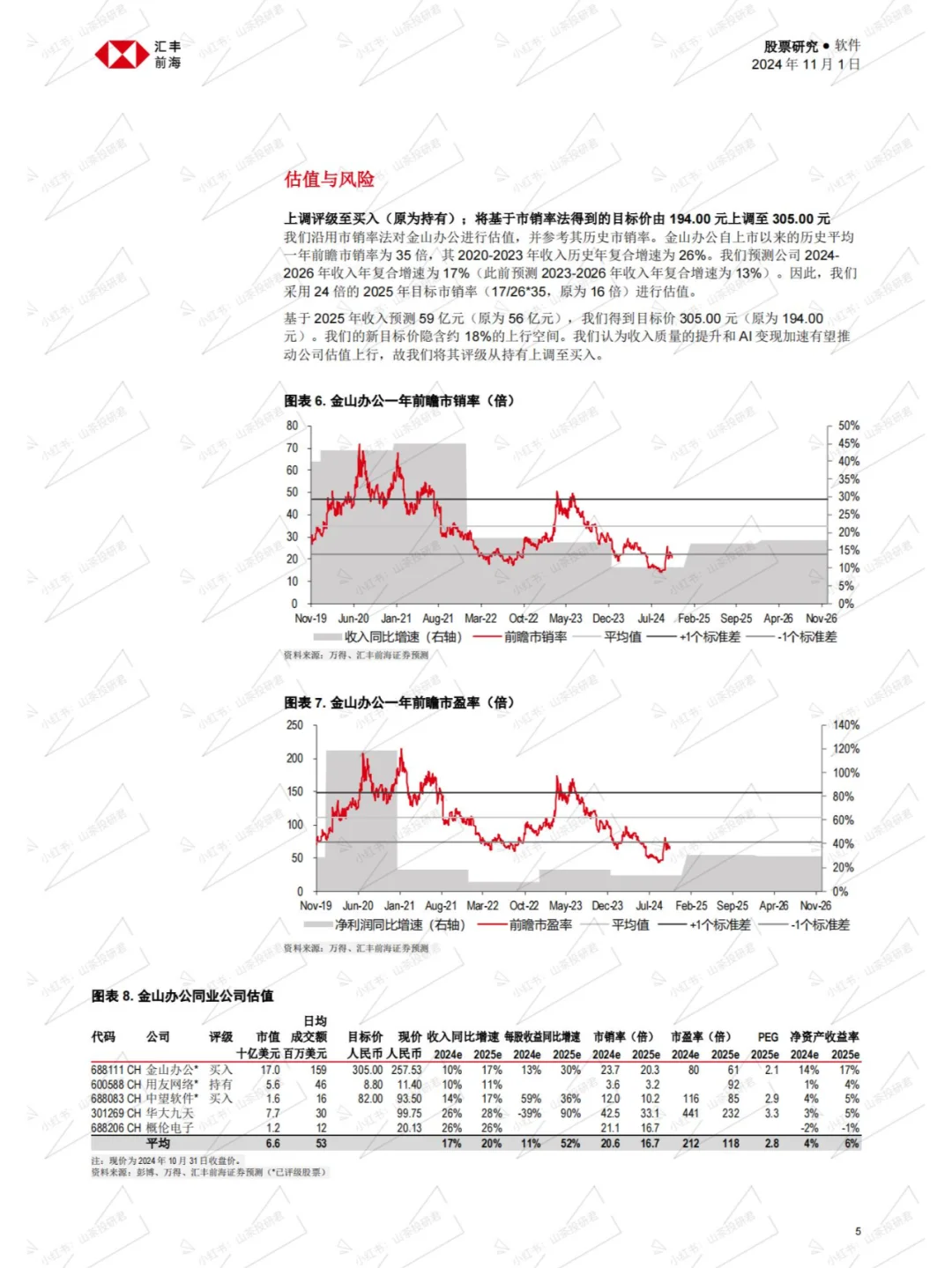 2024年11月金山投行研究分析报告