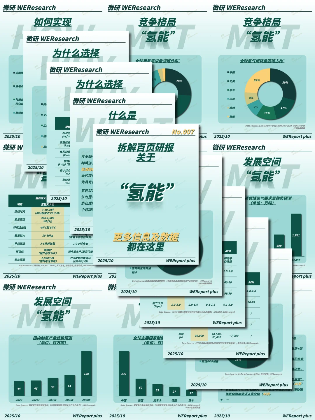 【独家深度报告】微研报 Plus丨氢能