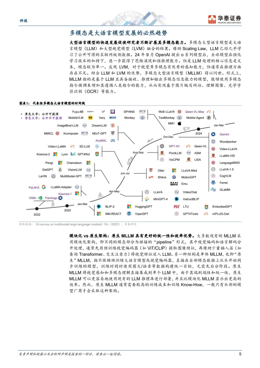 超重磅科技报告,多模态大模型变革将至🎉