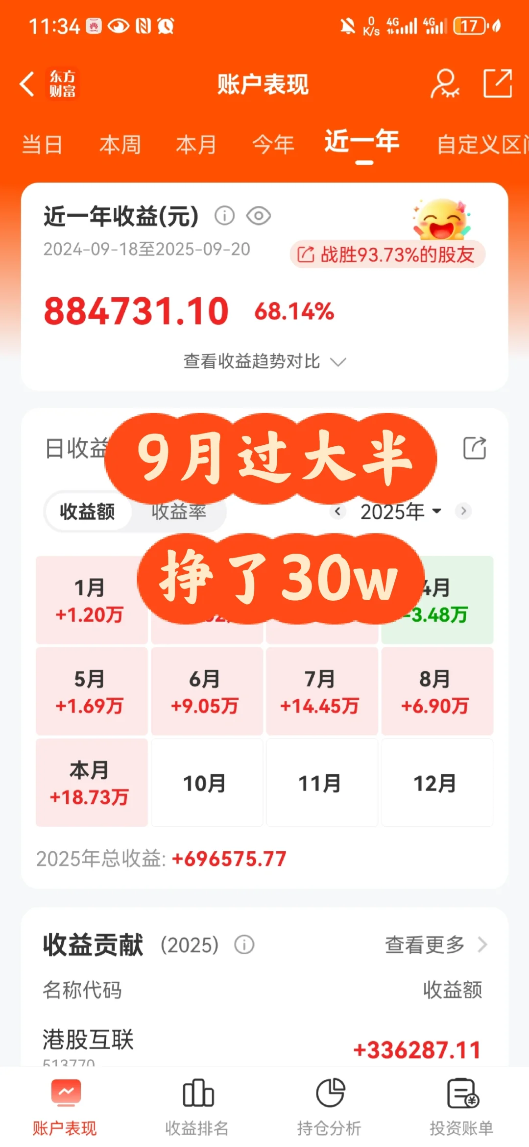 9月过大半，挣了30w，年收益200w