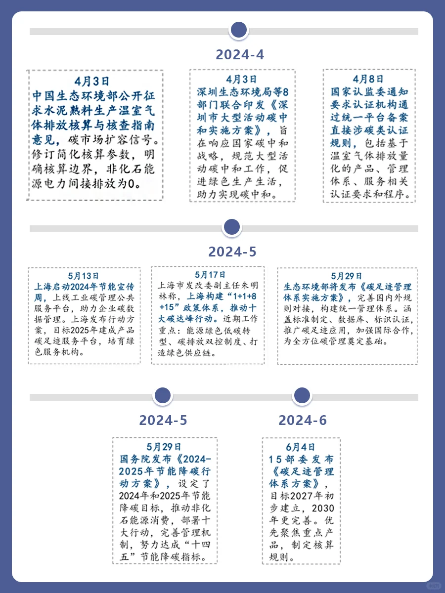 国内ESG发展重要事件梳理❗❗