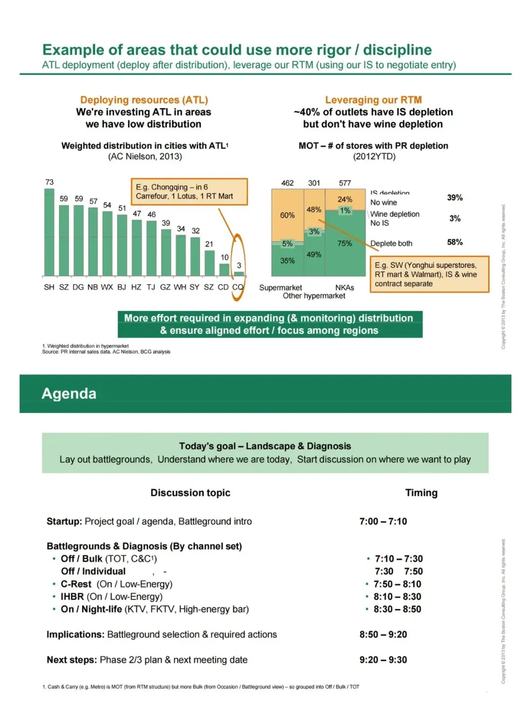 Case天花板！吹爆这份BCG年度研报