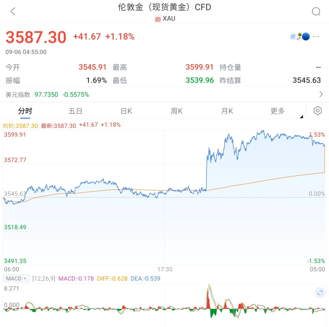 阶段的讨论总结