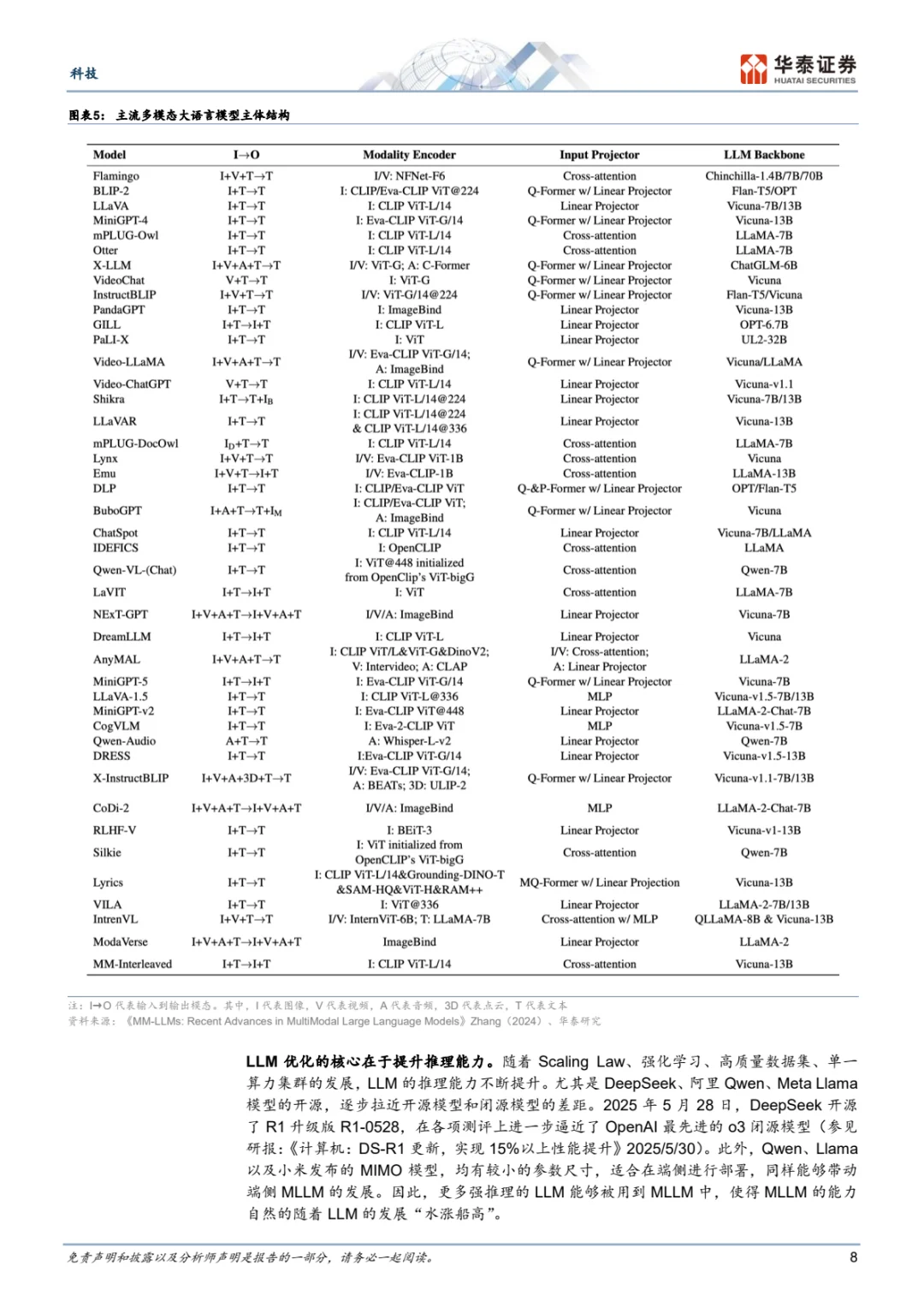 超重磅科技报告,多模态大模型变革将至🎉