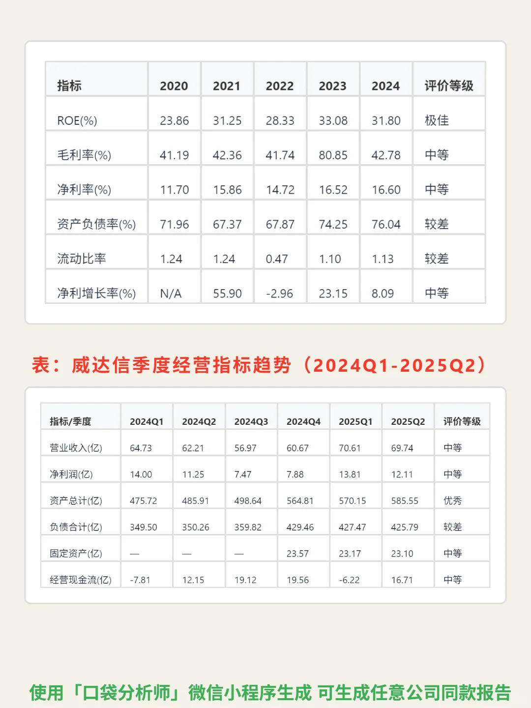 威达信 4000 字深度研报