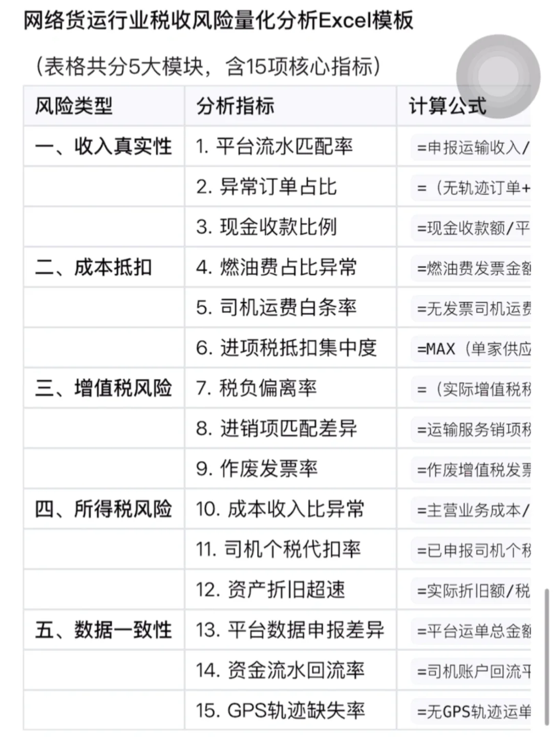 省一/国一队伍手搓的经验分享来咯（含工具