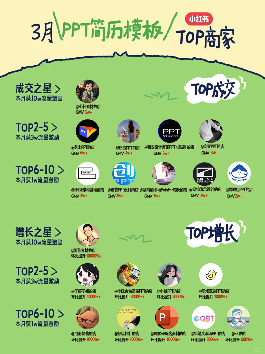 🎉虚拟行业3月销售榜单来啦！