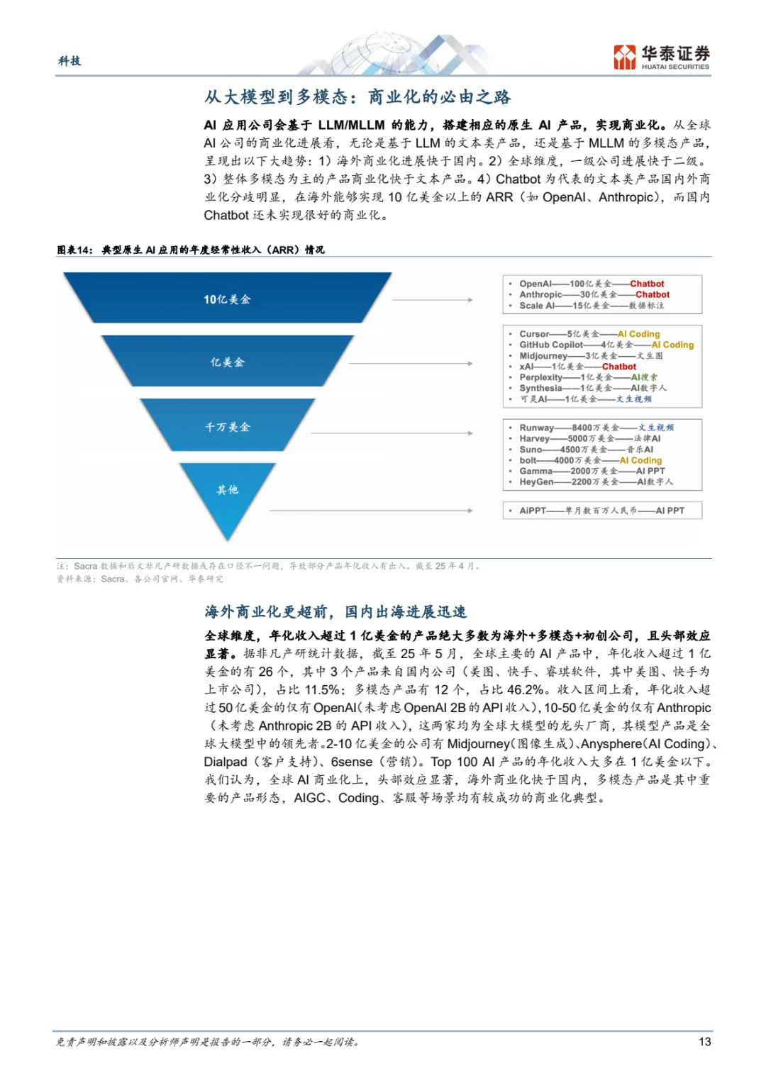 超重磅科技报告,多模态大模型变革将至🎉