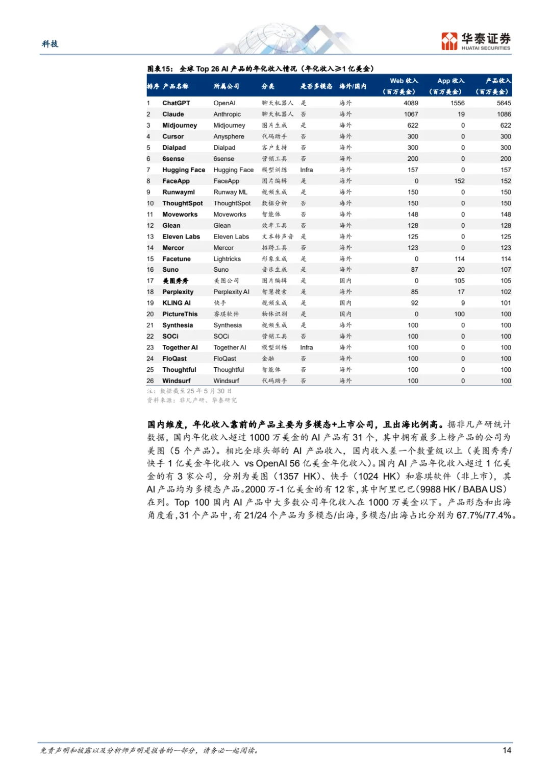 超重磅科技报告,多模态大模型变革将至🎉